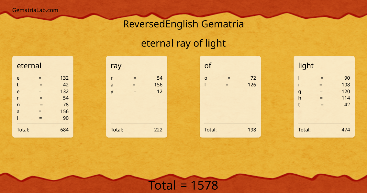 eternal ray of light in reversedEnglish Gematria